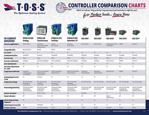 pireg-controller-comp-charts-2025 pireg-controller-comp-charts-2025